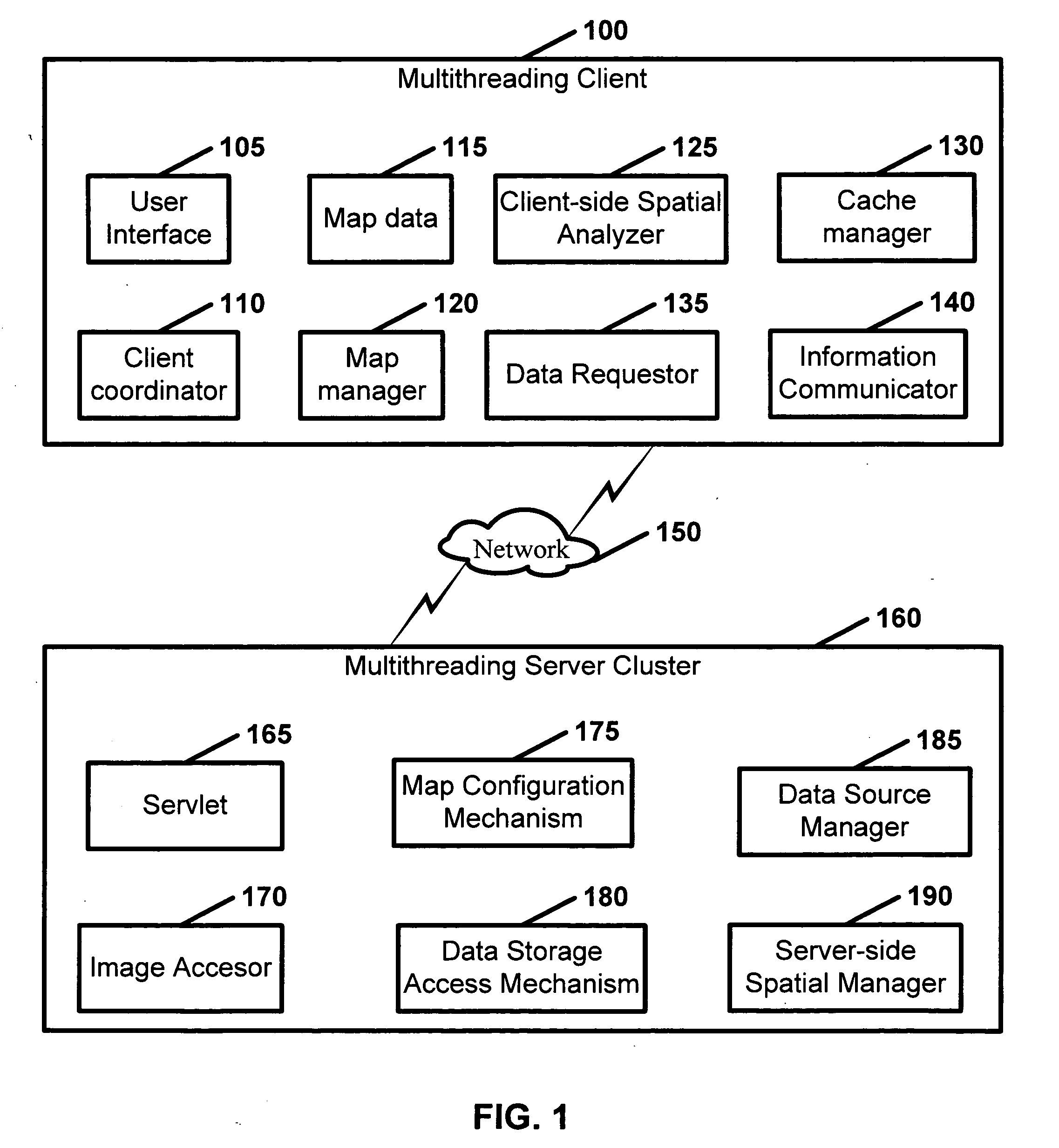 Geographic information system