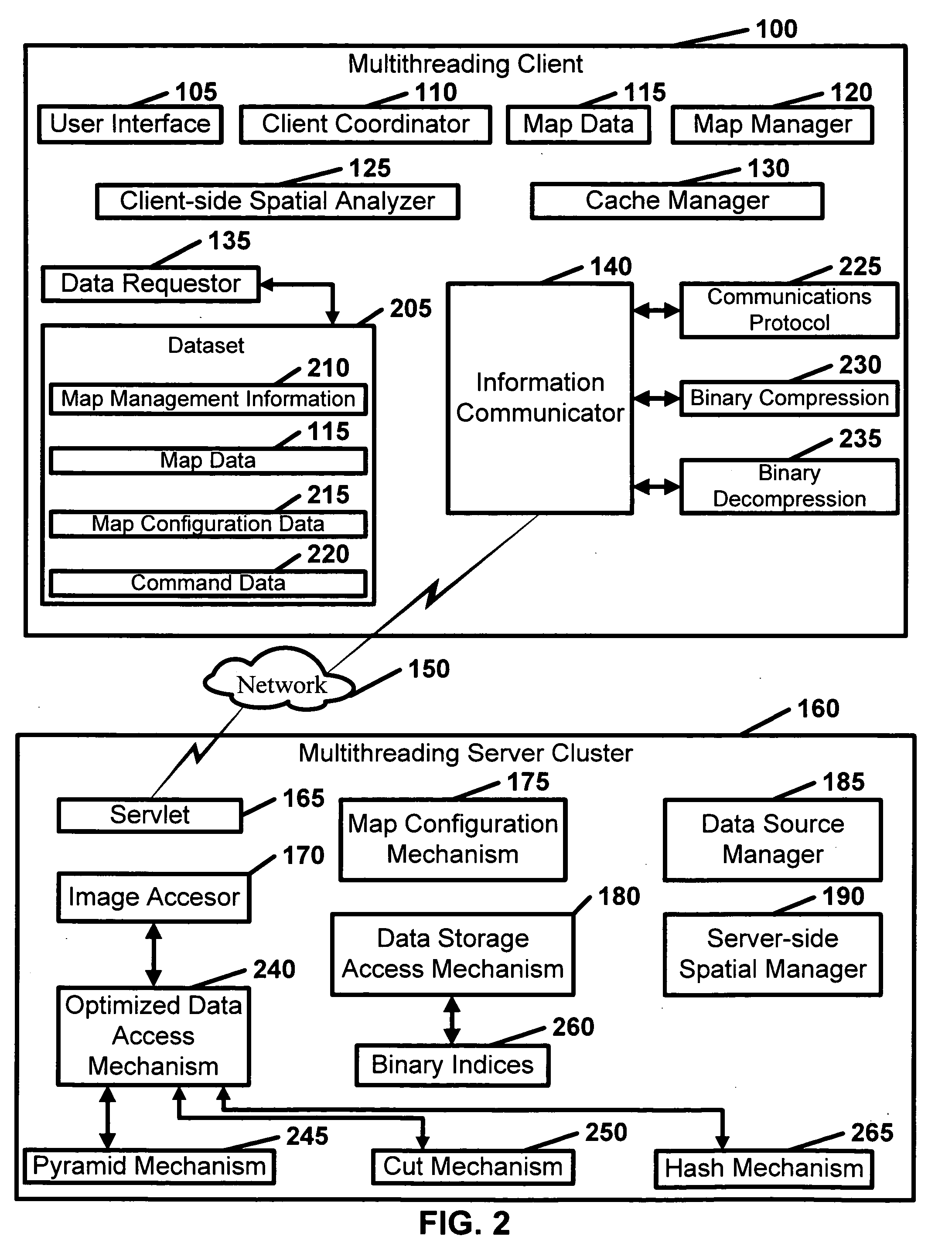 Geographic information system