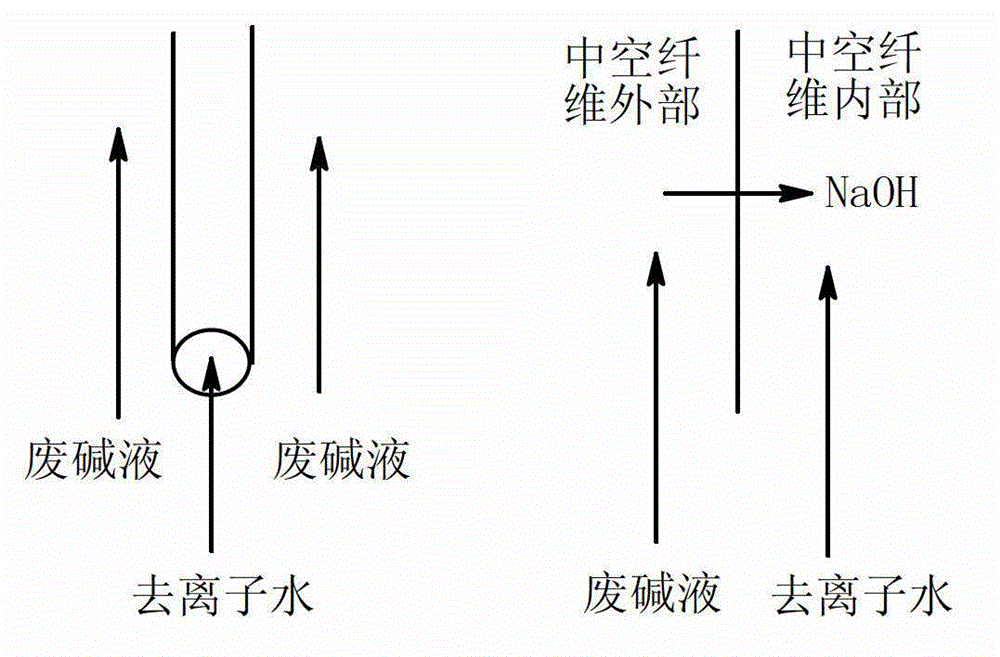 Preparation method of hollow fiber dispersion and dialysis alkali recycling membrane