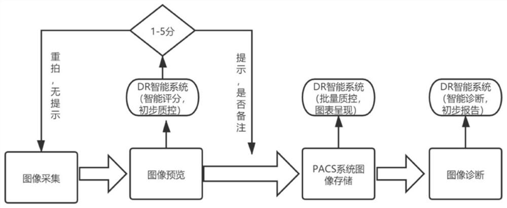 Artificial intelligence medical image quality control method applied to clinical image