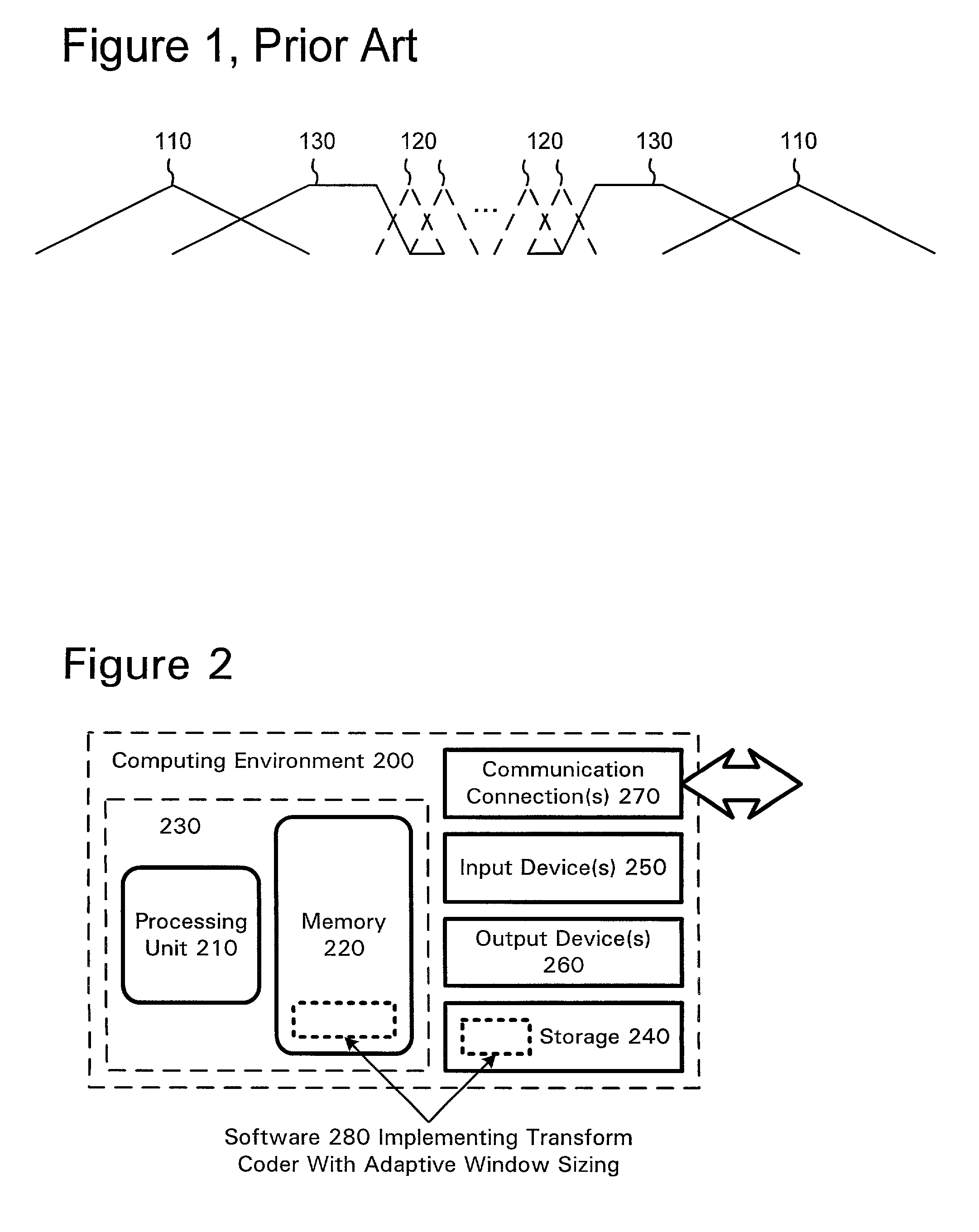 Adaptive window-size selection in transform coding