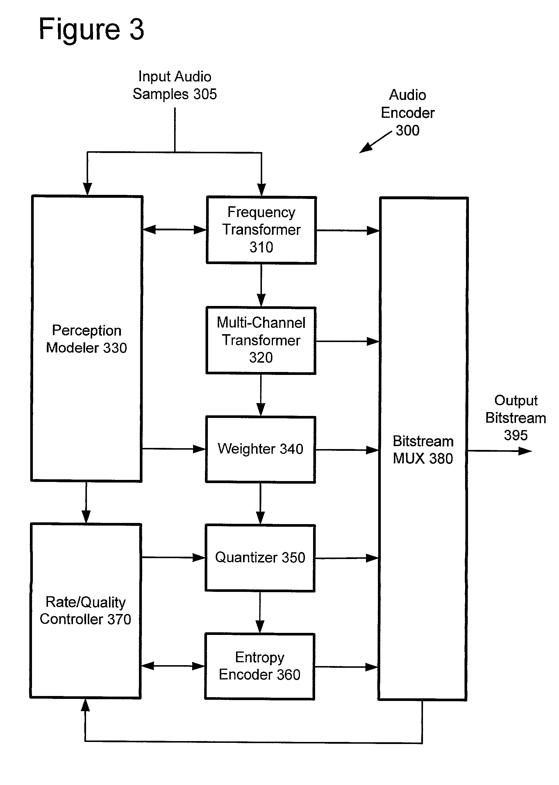 Adaptive window-size selection in transform coding