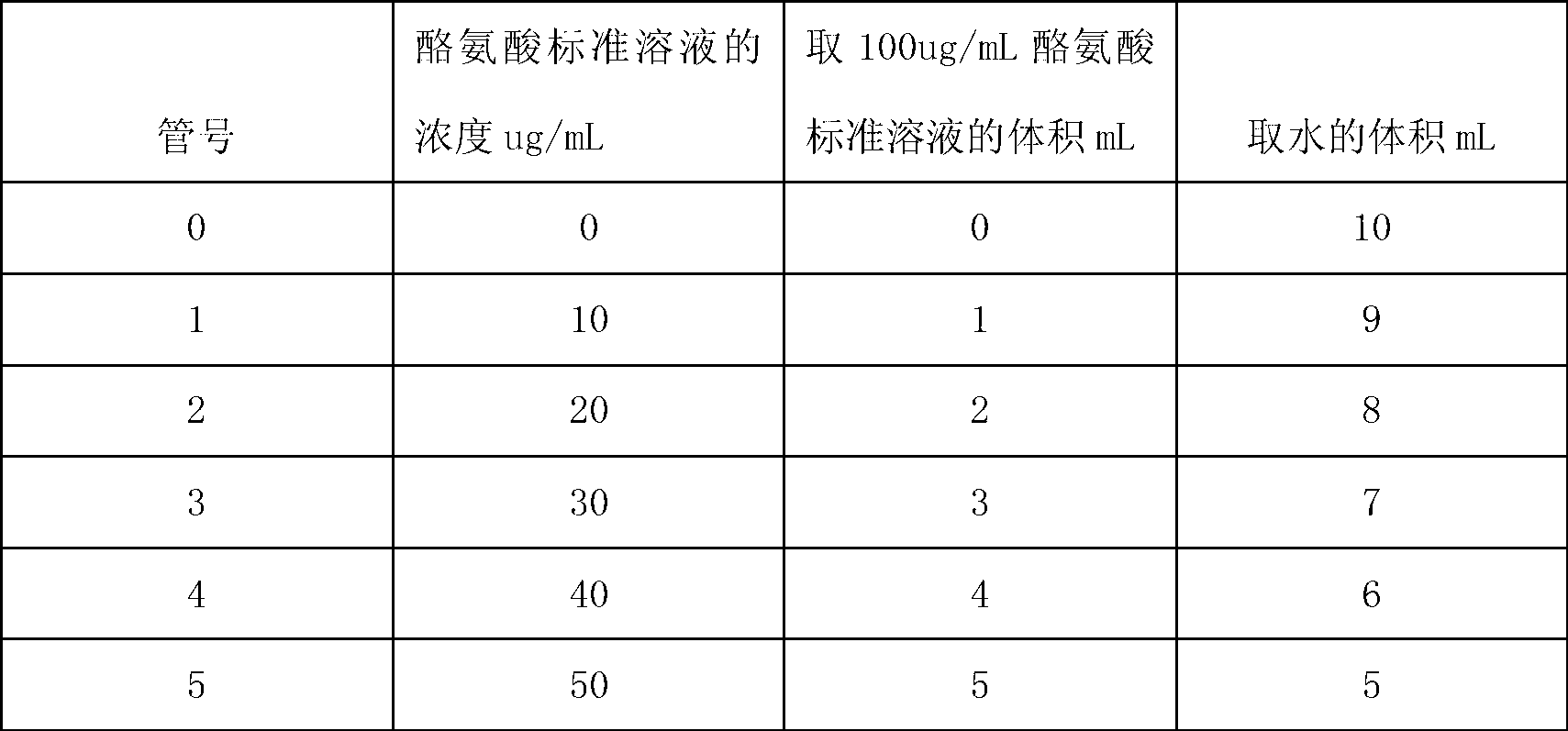 Aspergillus oryzae bacterial strain giving high yield of neutral protease and liquid fermentation method thereof