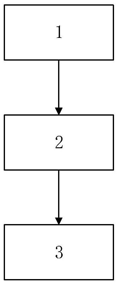 Pipeline three-dimensional nonlinear model construction method and system based on real attitude angle