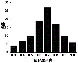 Discrete element combined particle and discrete element stacking test simulation method thereof