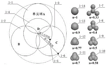 Discrete element combined particle and discrete element stacking test simulation method thereof