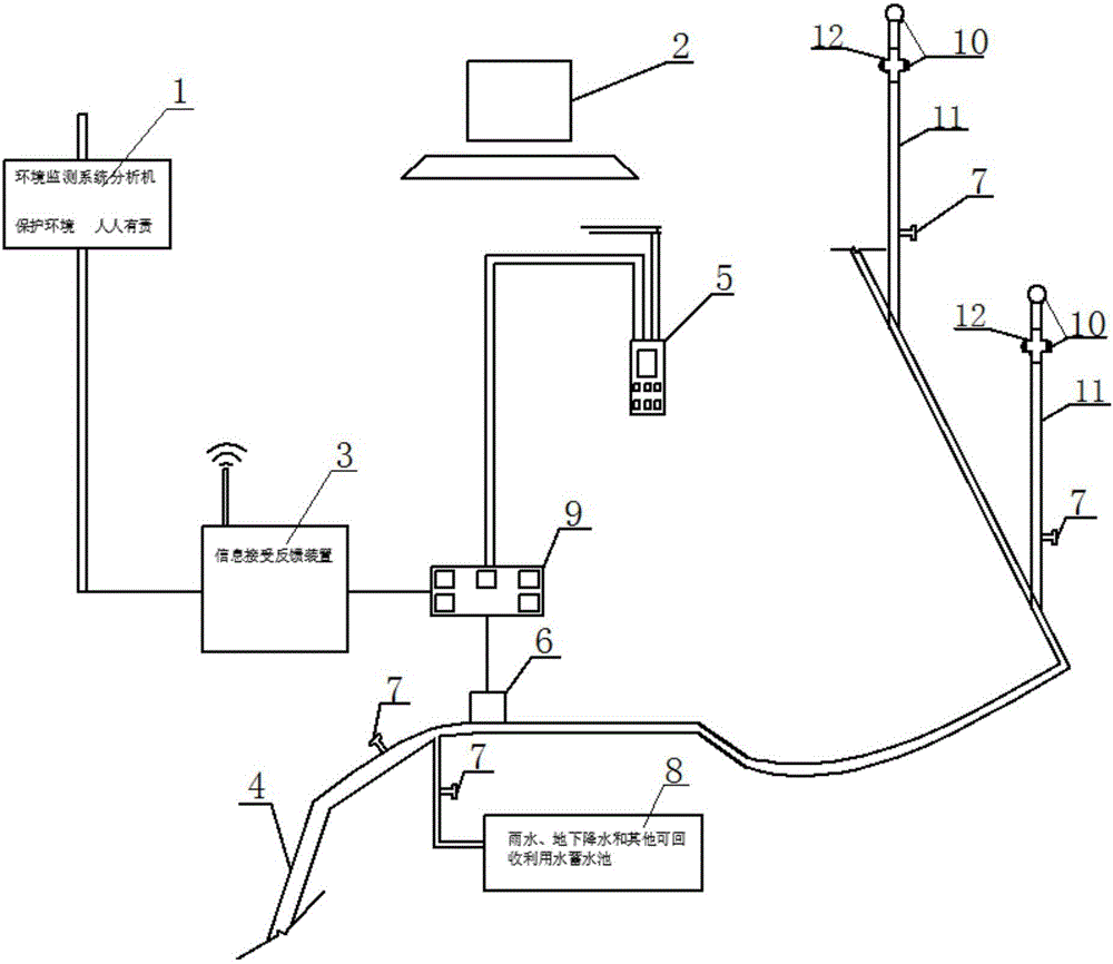 Construction site fugitive dust monitoring and automatic-spray dust suppression system