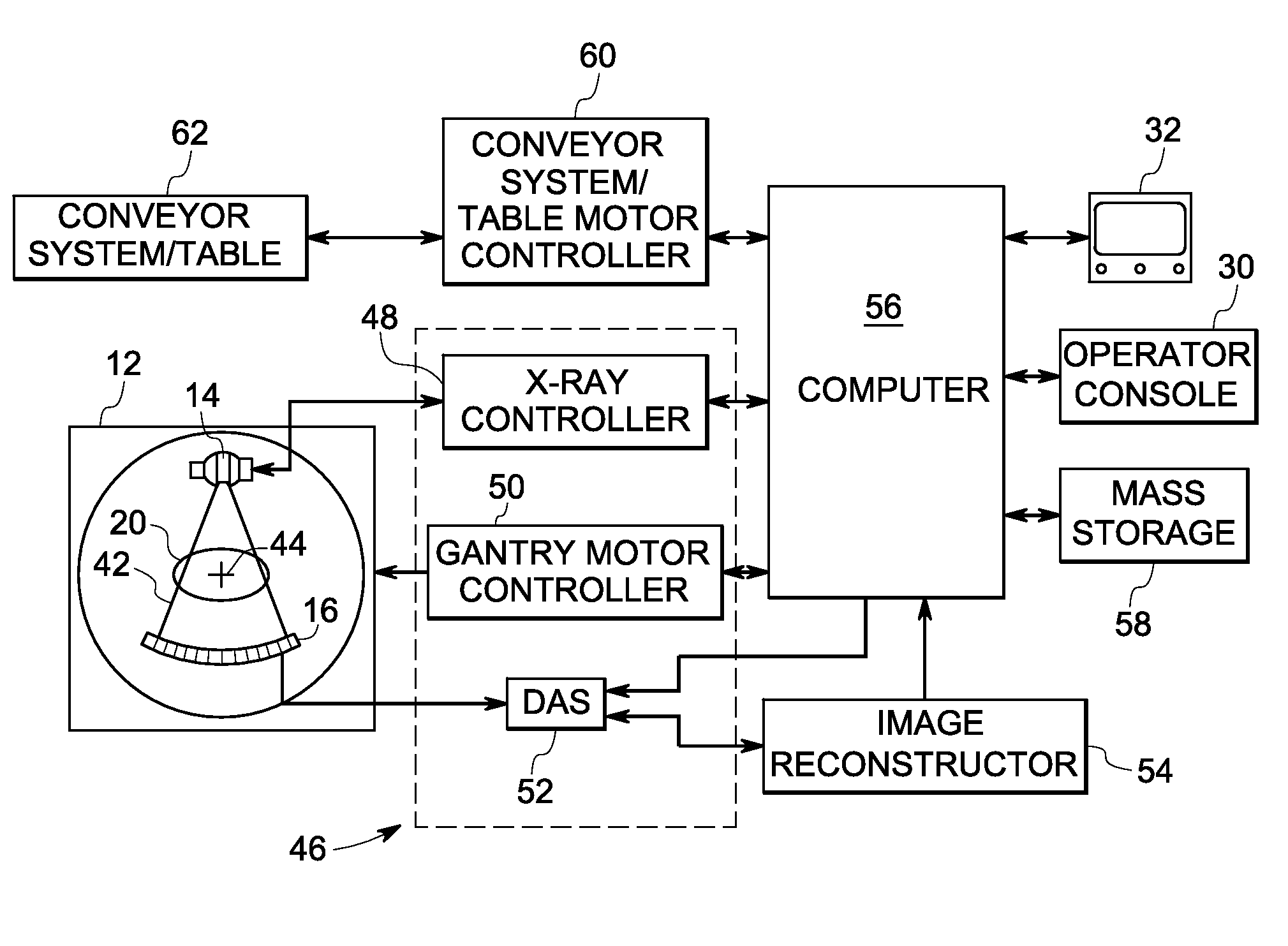 Material composition detection from effective atomic number computation