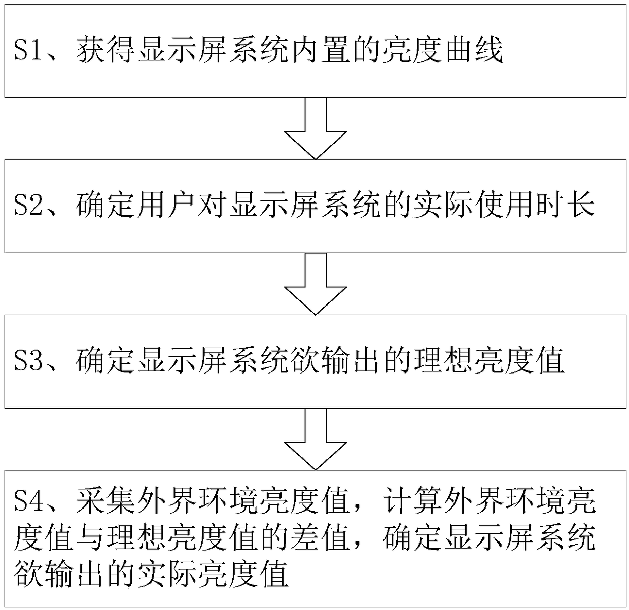 Luminance real-time adjustment display screen system and luminance real-time adjustment method