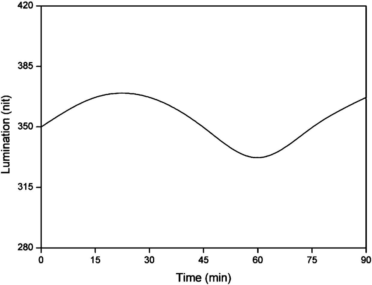 Luminance real-time adjustment display screen system and luminance real-time adjustment method