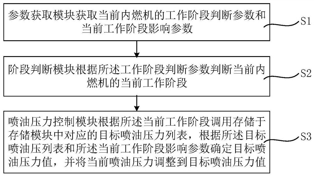 Electronic control system and variable fuel injection pressure control method for internal combustion engine