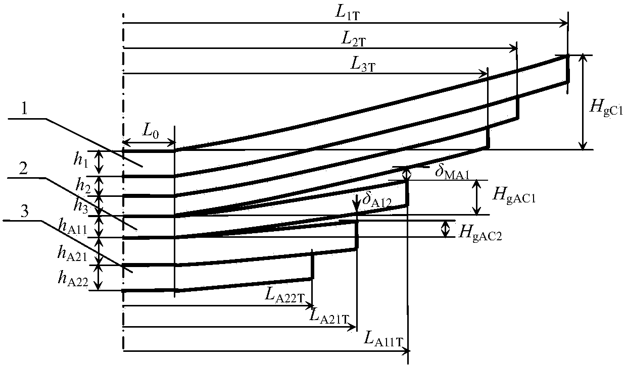 Simulation calculation method for initial tangent arc heights of unequally-thick main springs of two-stage gradual-rigidity leaf springs