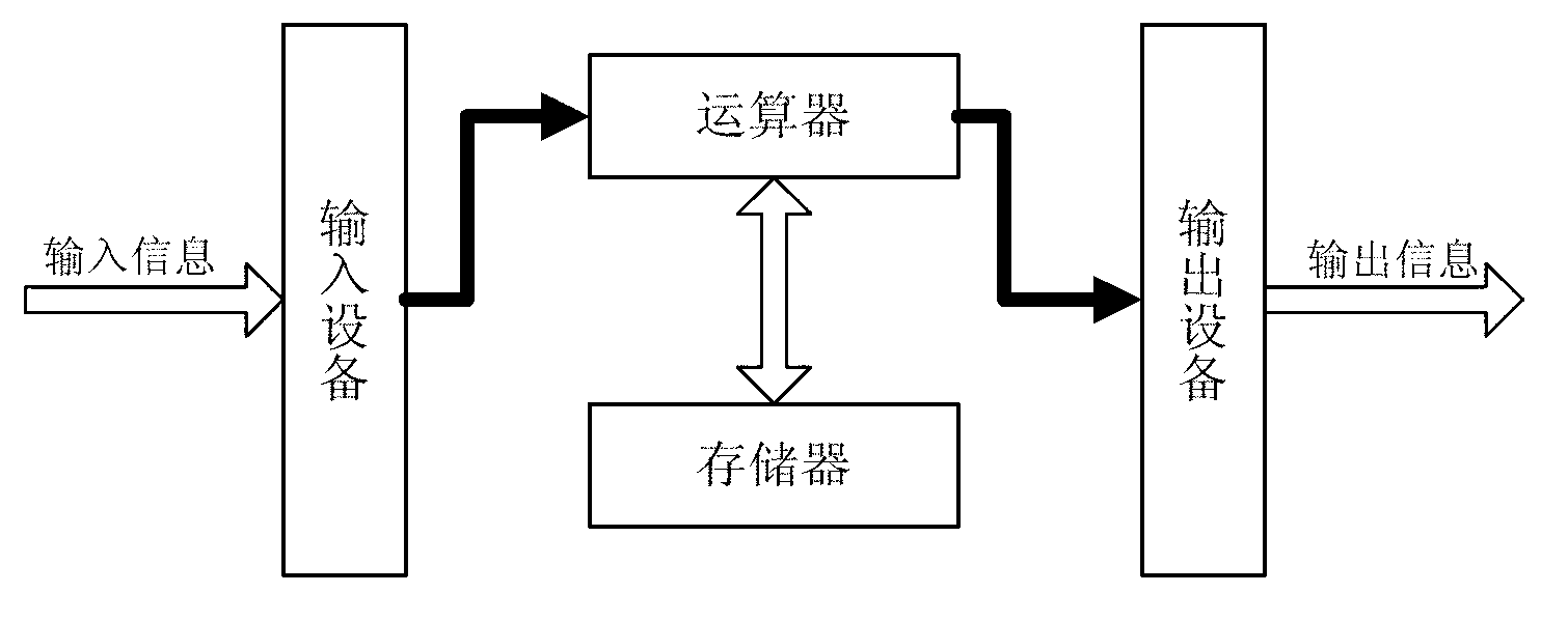 Dissolved oxygen model prediction control method based on self-organization radial basis function neural network