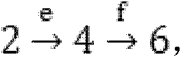 Deterministic finite automaton (DFA) matching method and device based on TCAM (ternary content addressable memory)