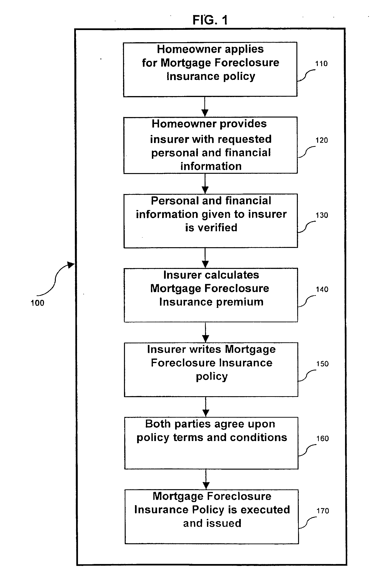 Mortgage foreclosure insurance product and method for hedging and calculating premiums