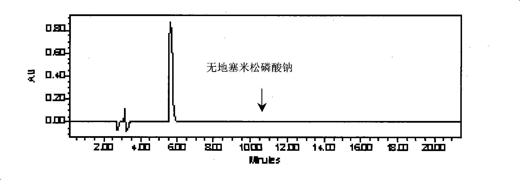 Formula for preparing anti-eczema and cutitis products and preparation method thereof