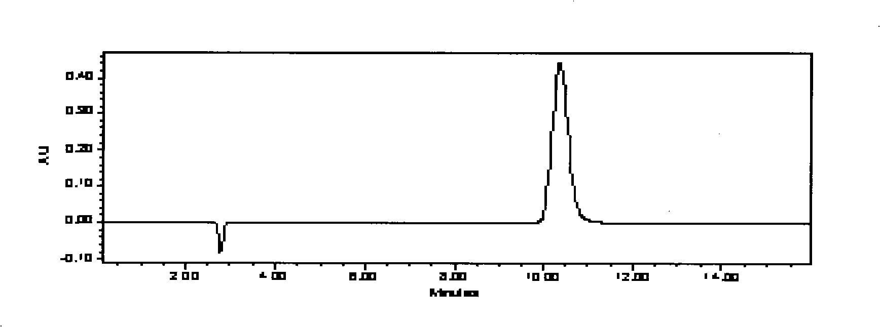 Formula for preparing anti-eczema and cutitis products and preparation method thereof