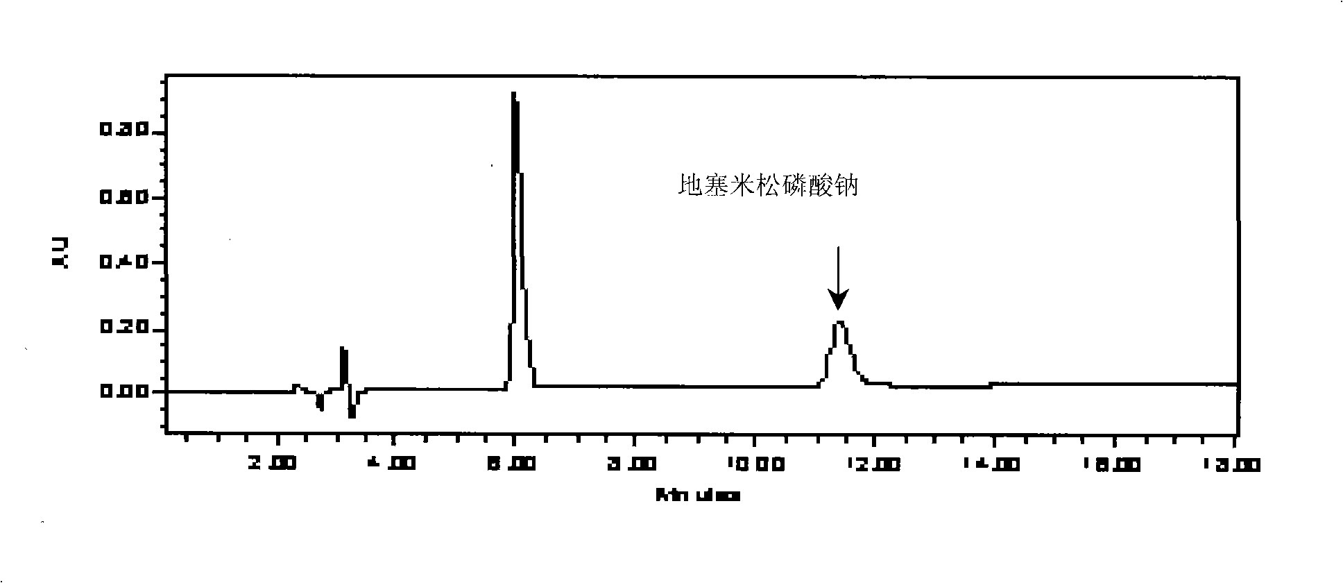 Formula for preparing anti-eczema and cutitis products and preparation method thereof