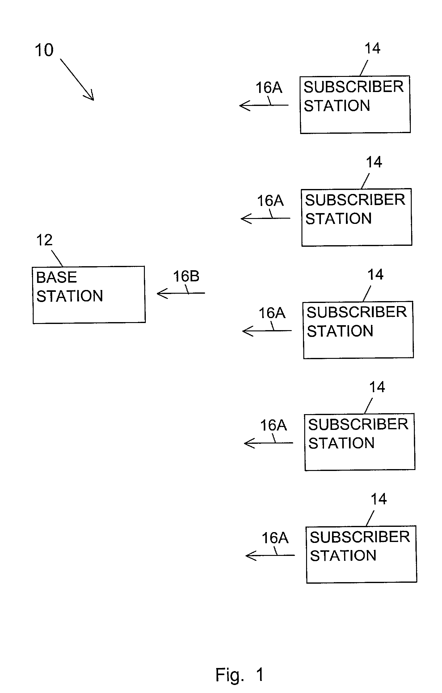 Method and apparatus for multiuser access in a multicarrier modulation network