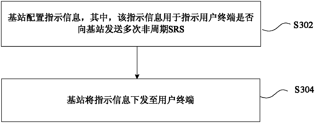 Method and device for sending and receiving instruction information