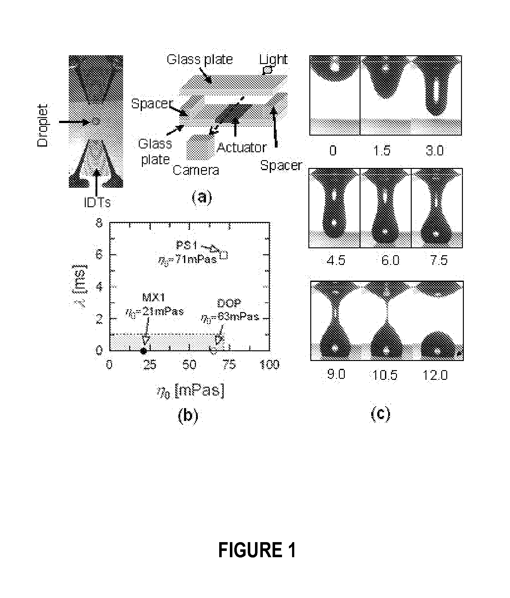 Rheometry instrument utilizing surface acoustic waves