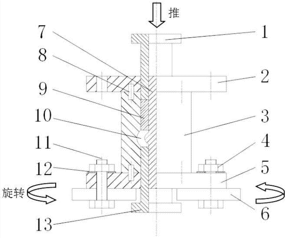 Two-way continuous shear deformation device and method