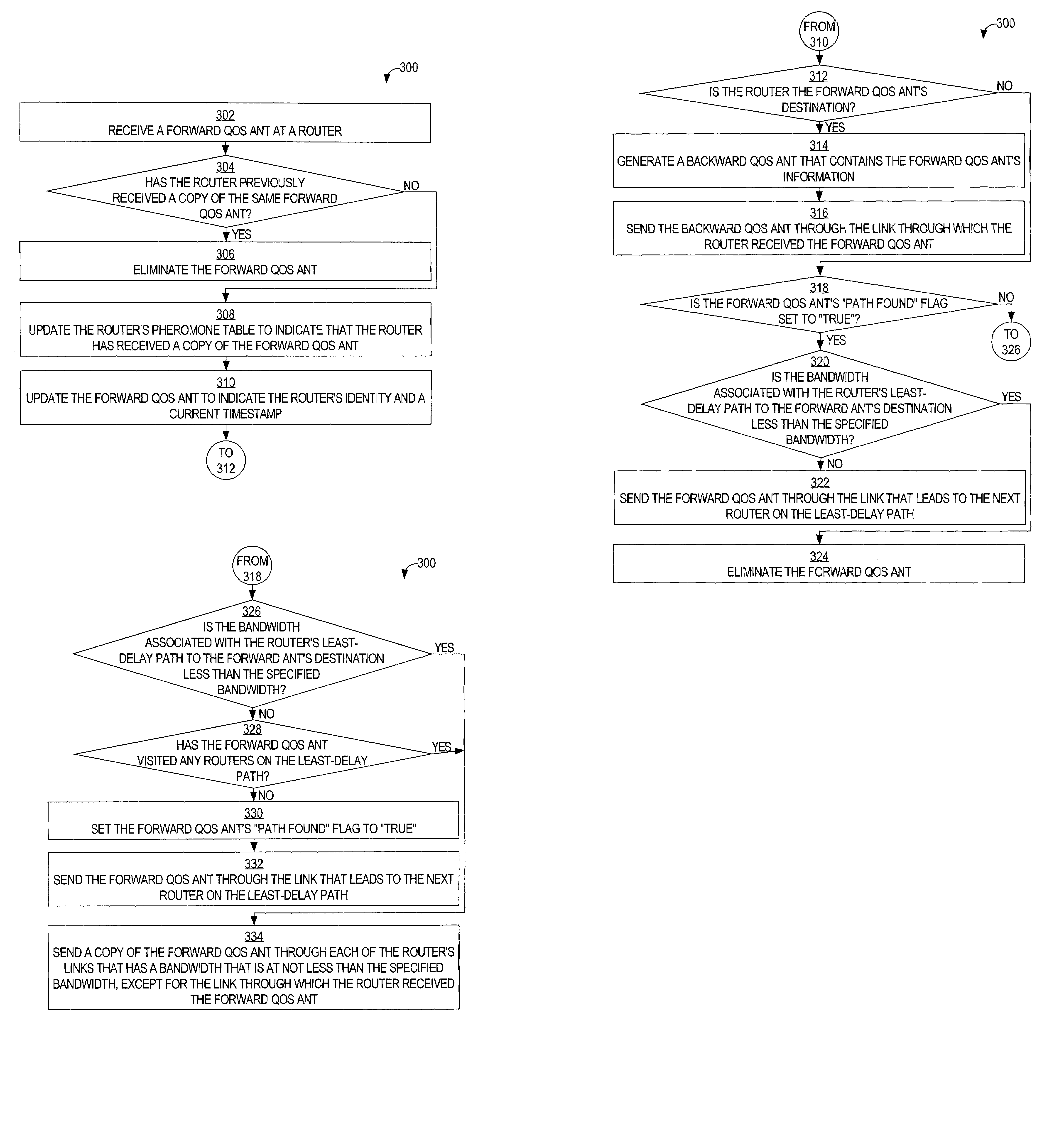 Ant-based method for discovering a network path that satisfies a quality of service requirement