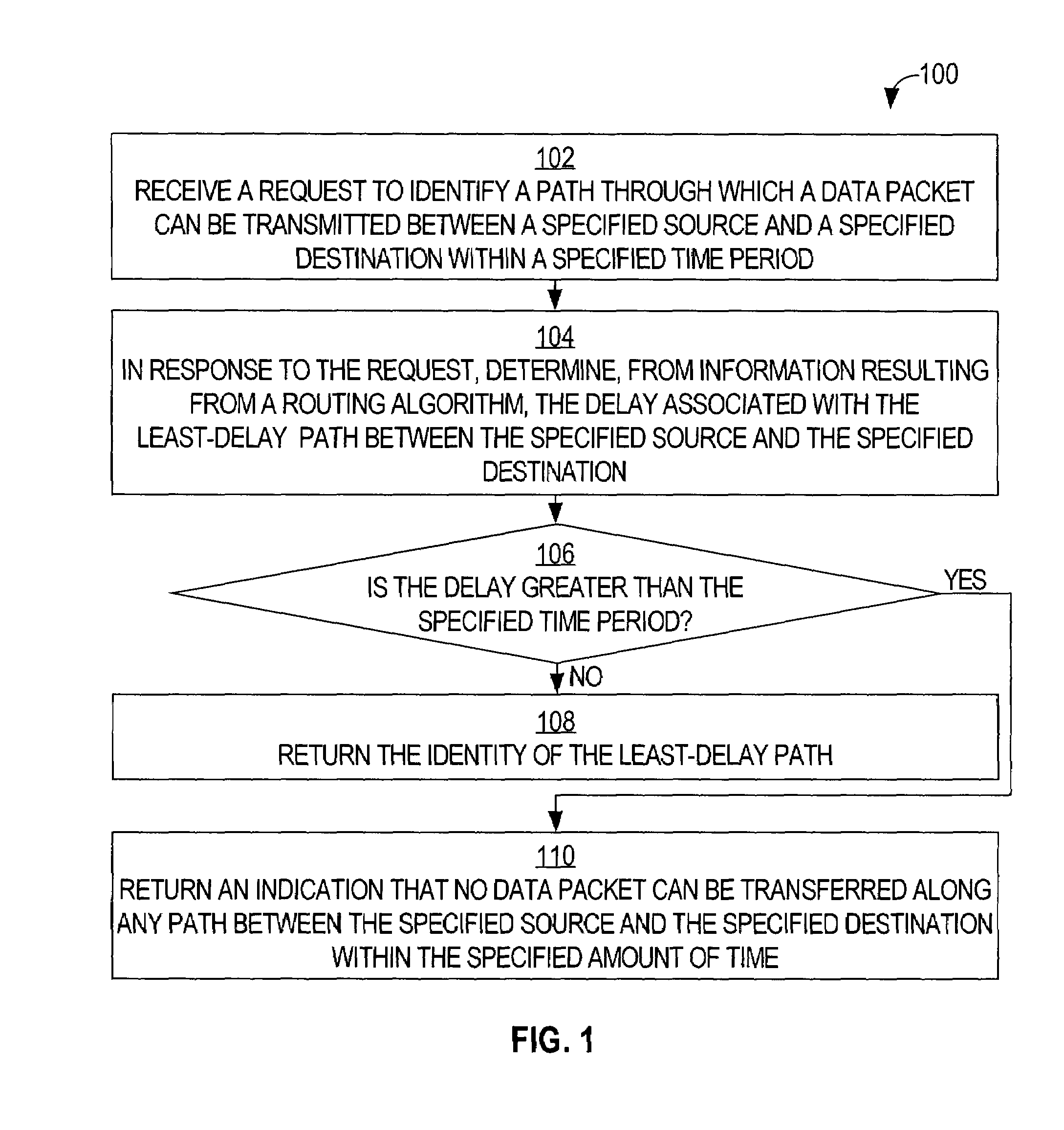 Ant-based method for discovering a network path that satisfies a quality of service requirement