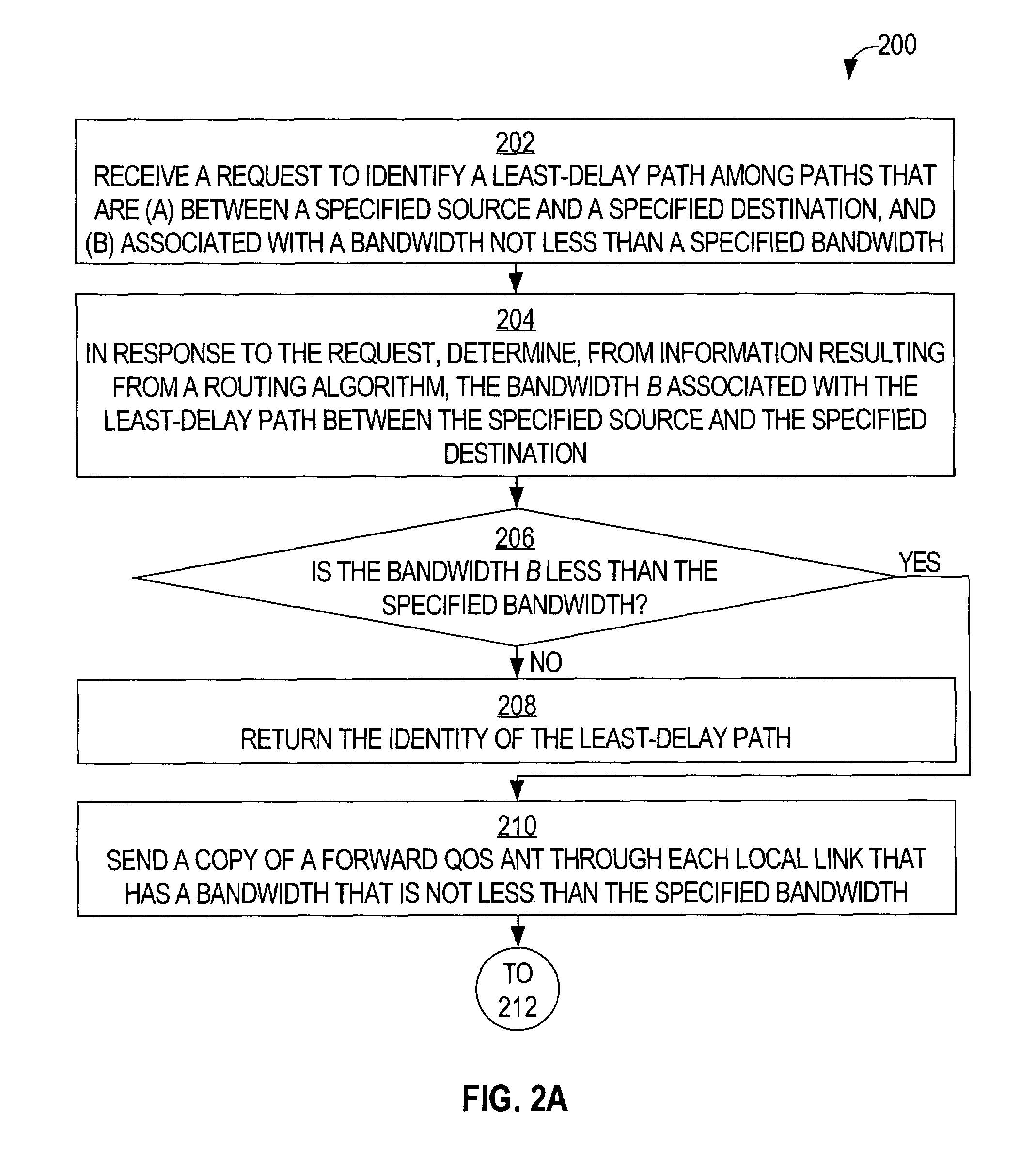 Ant-based method for discovering a network path that satisfies a quality of service requirement