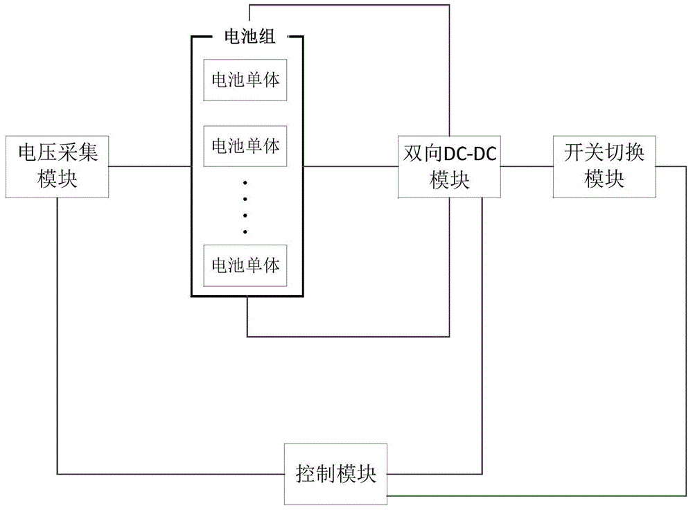 Battery pack equalizing circuit and method