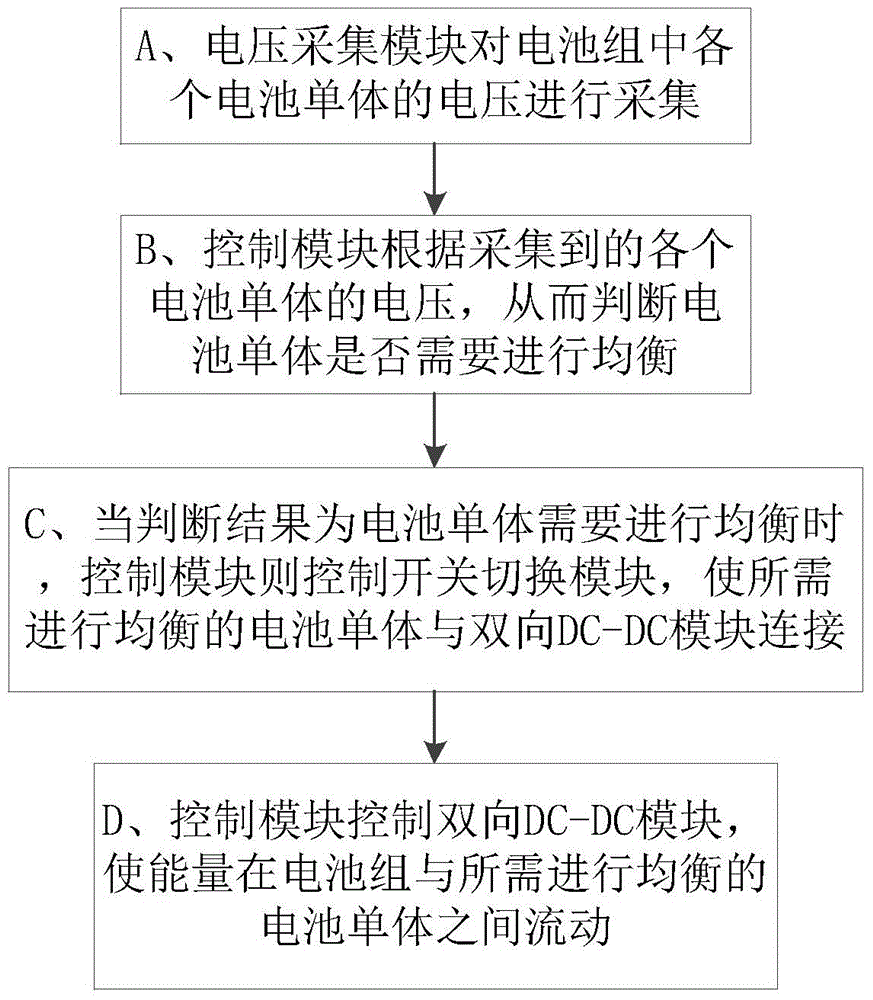 Battery pack equalizing circuit and method