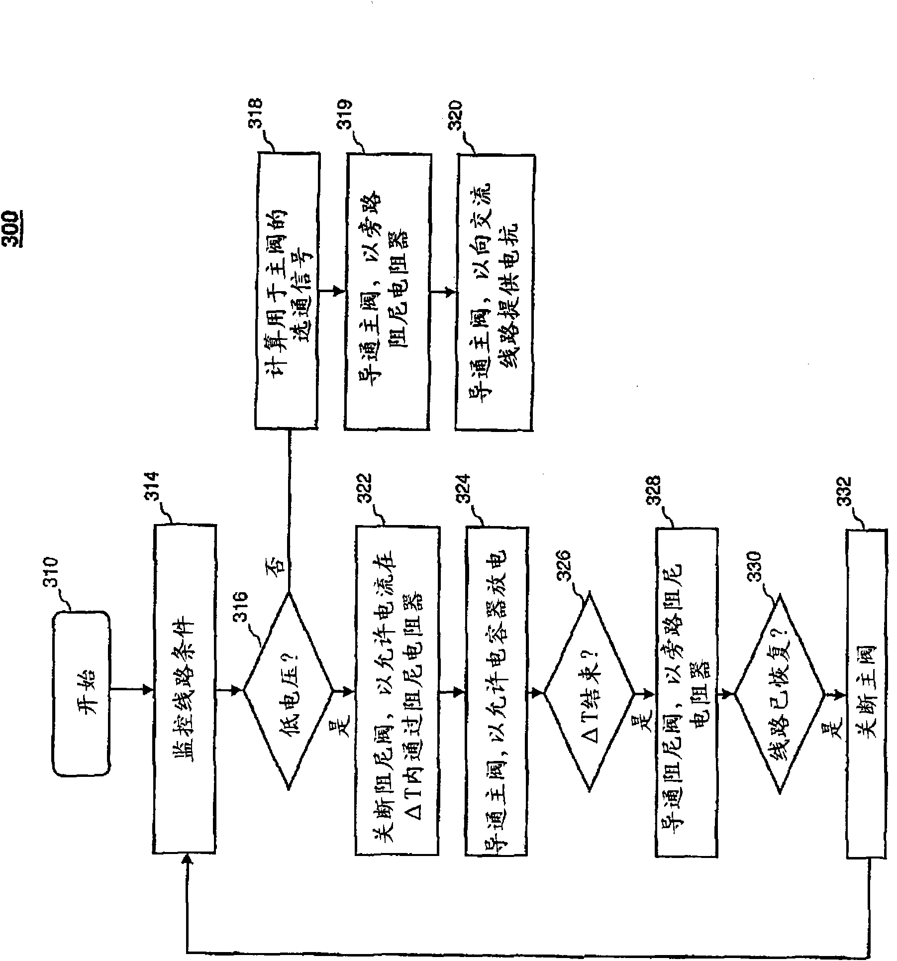 Static var corrector