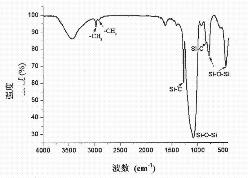 Method for preparing silica aerogel material