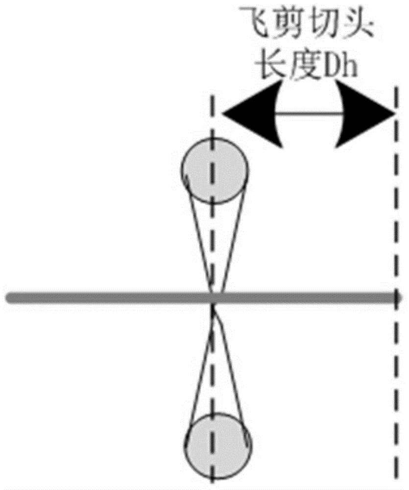 Flying shear control system and control method based on machine vision