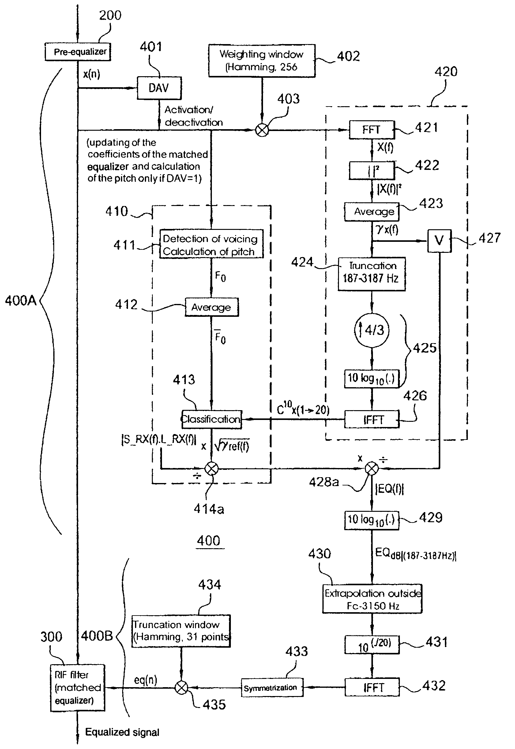 Method and system of correcting spectral deformations in the voice, introduced by a communication network