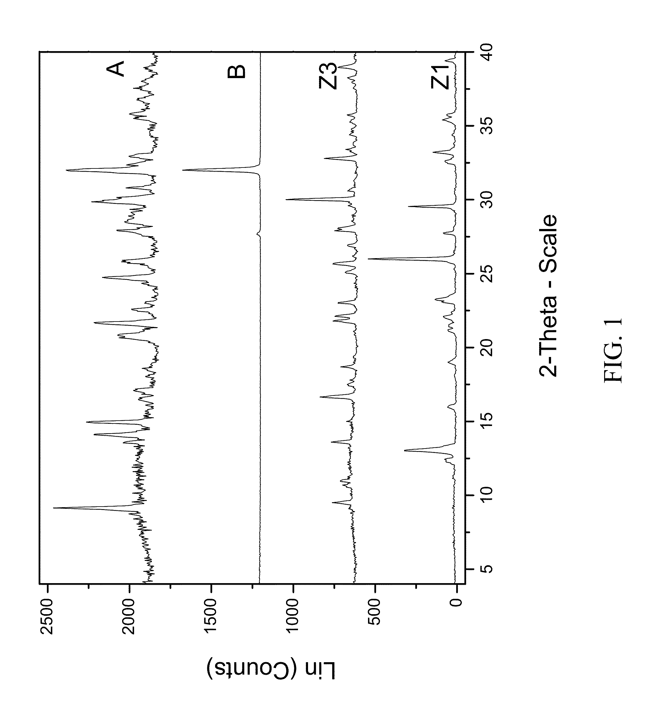 Crystallization method and bioavailability