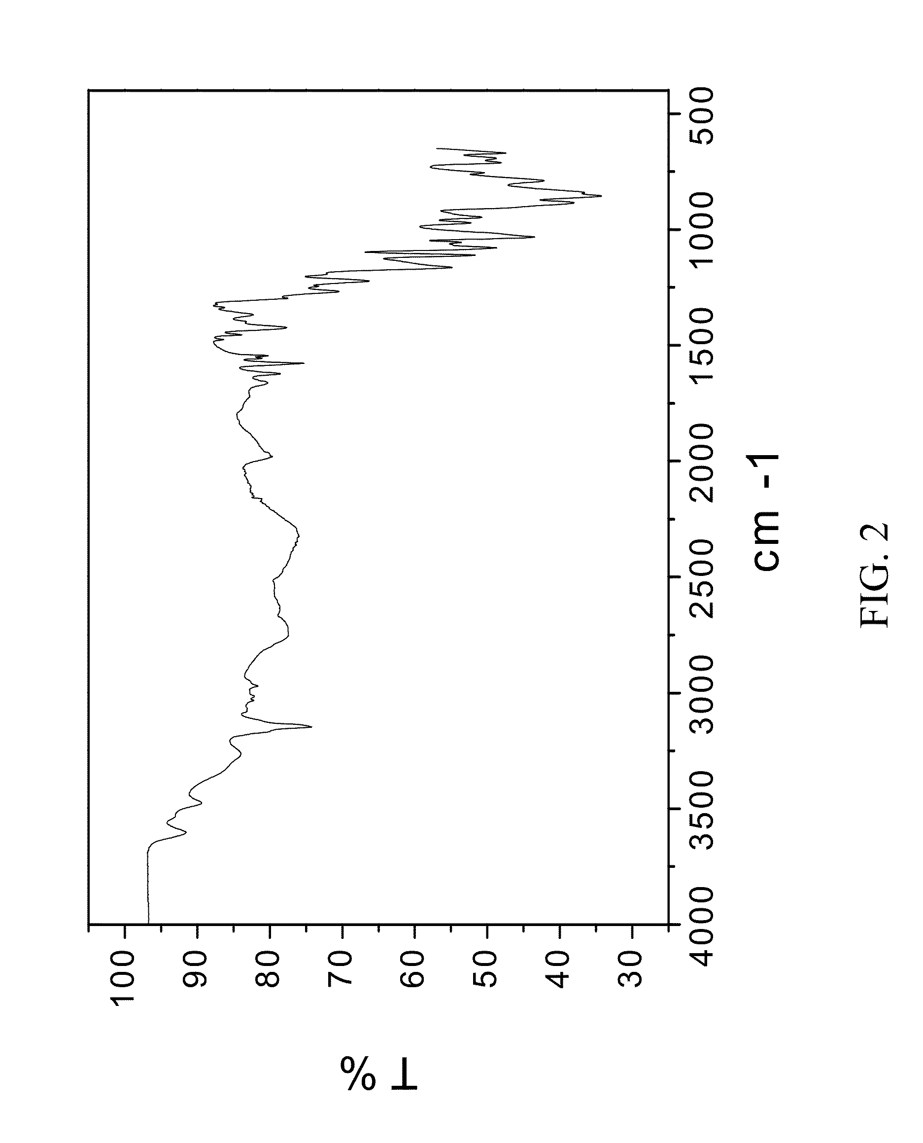 Crystallization method and bioavailability