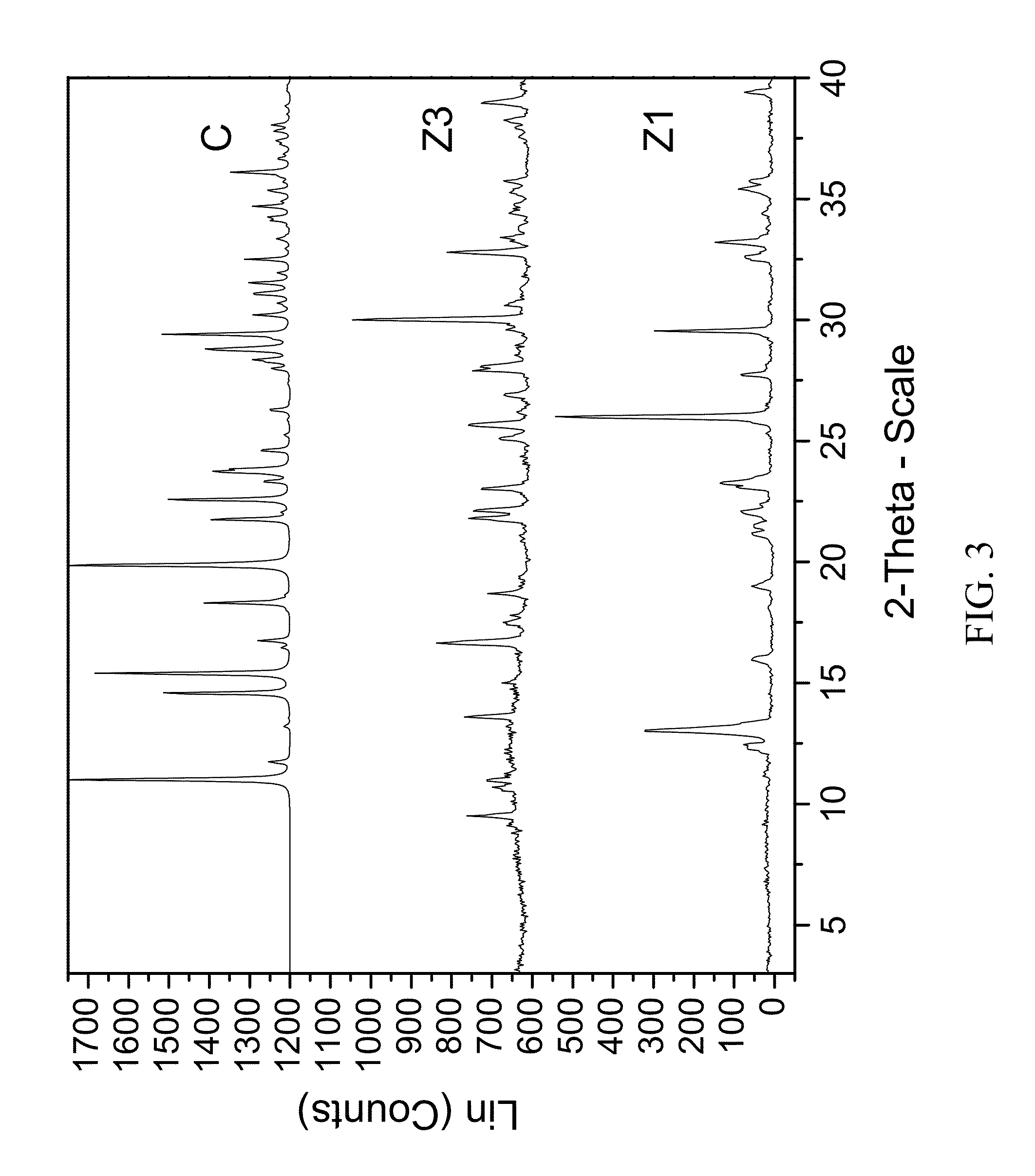 Crystallization method and bioavailability