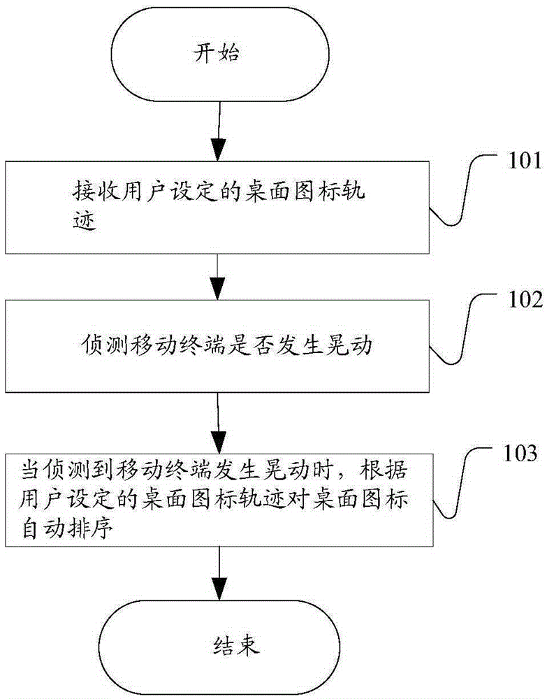 Method for organizing desktop icons of mobile terminal and mobile terminal