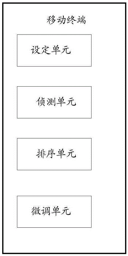 Method for organizing desktop icons of mobile terminal and mobile terminal