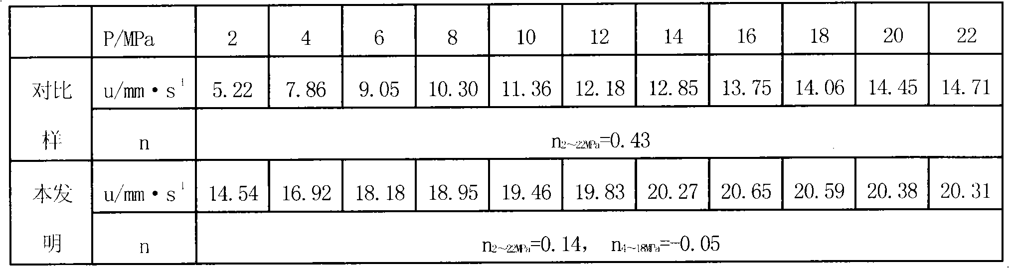 Preparation method and application of 1-amino-1-hydrazino-2,2-dinitroethylene bismuth salt