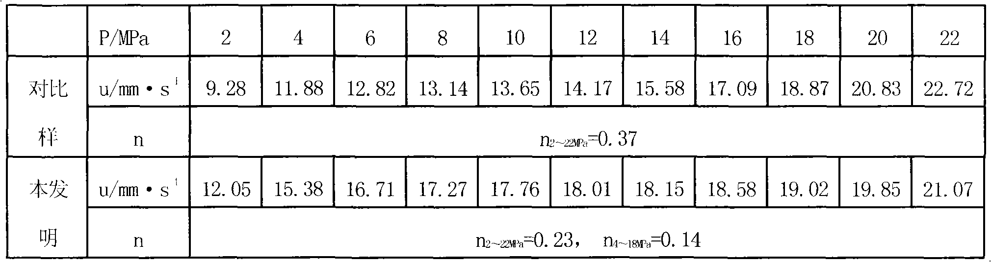 Preparation method and application of 1-amino-1-hydrazino-2,2-dinitroethylene bismuth salt