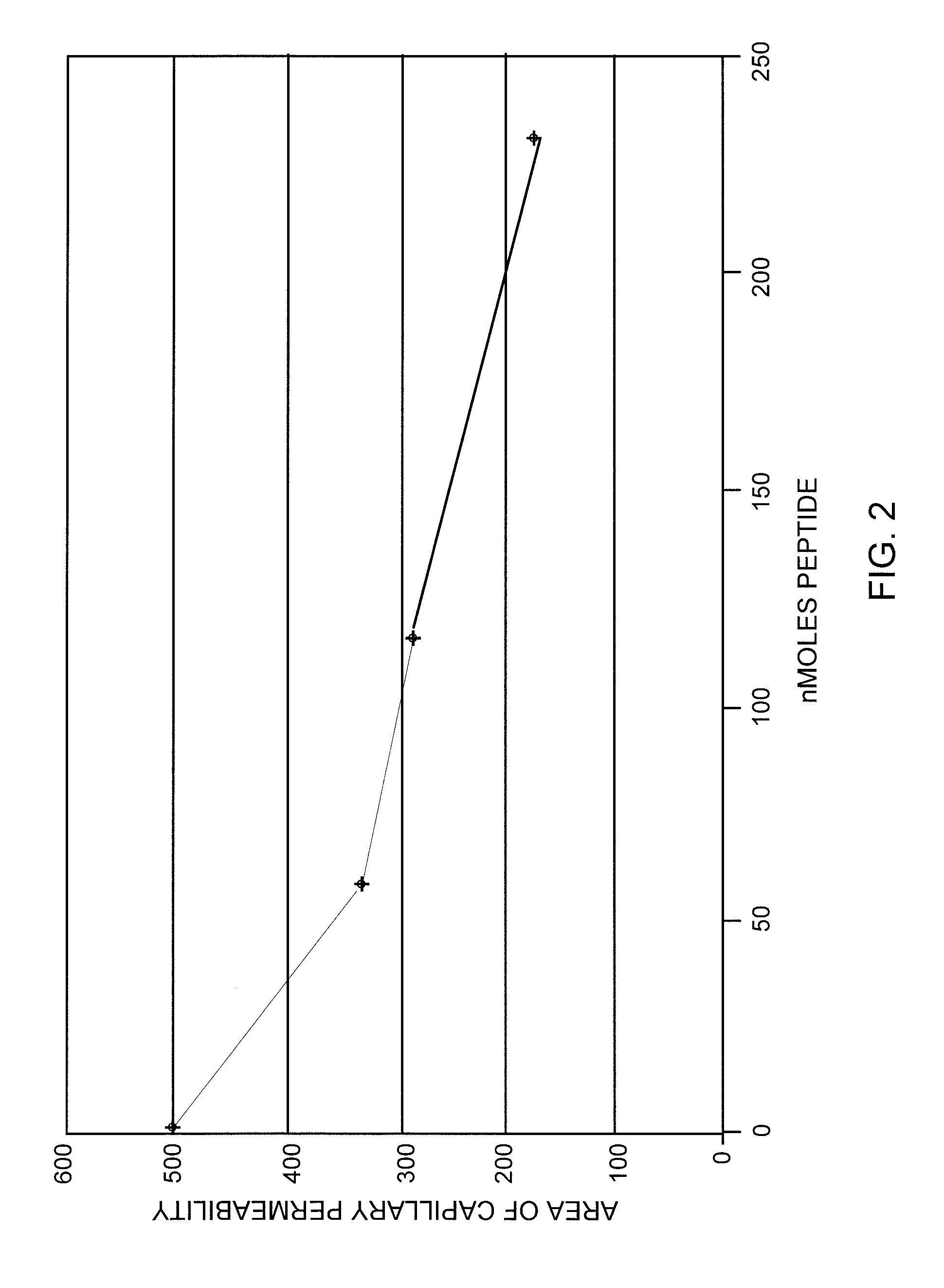 Small Peptides And Methods For Treatment Of Arthritis