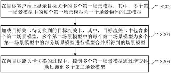 Model switching method and device, electronic equipment and storage medium