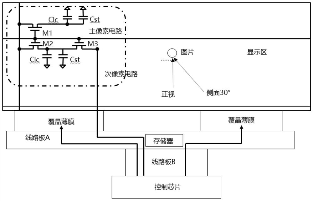 Display terminal control method and device, display terminal and storage medium