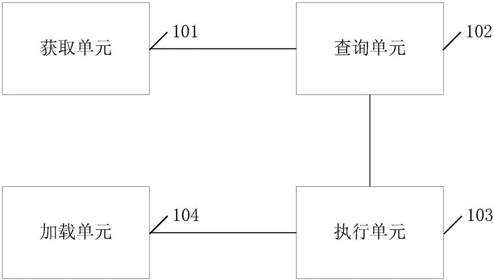 Column editing method and column editing device