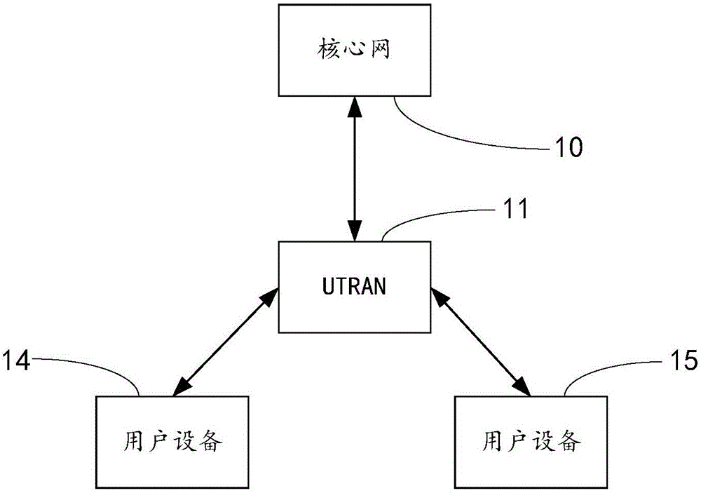 Call disconnect method and device