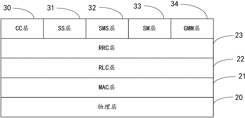 Call disconnect method and device