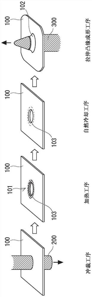 Molding method