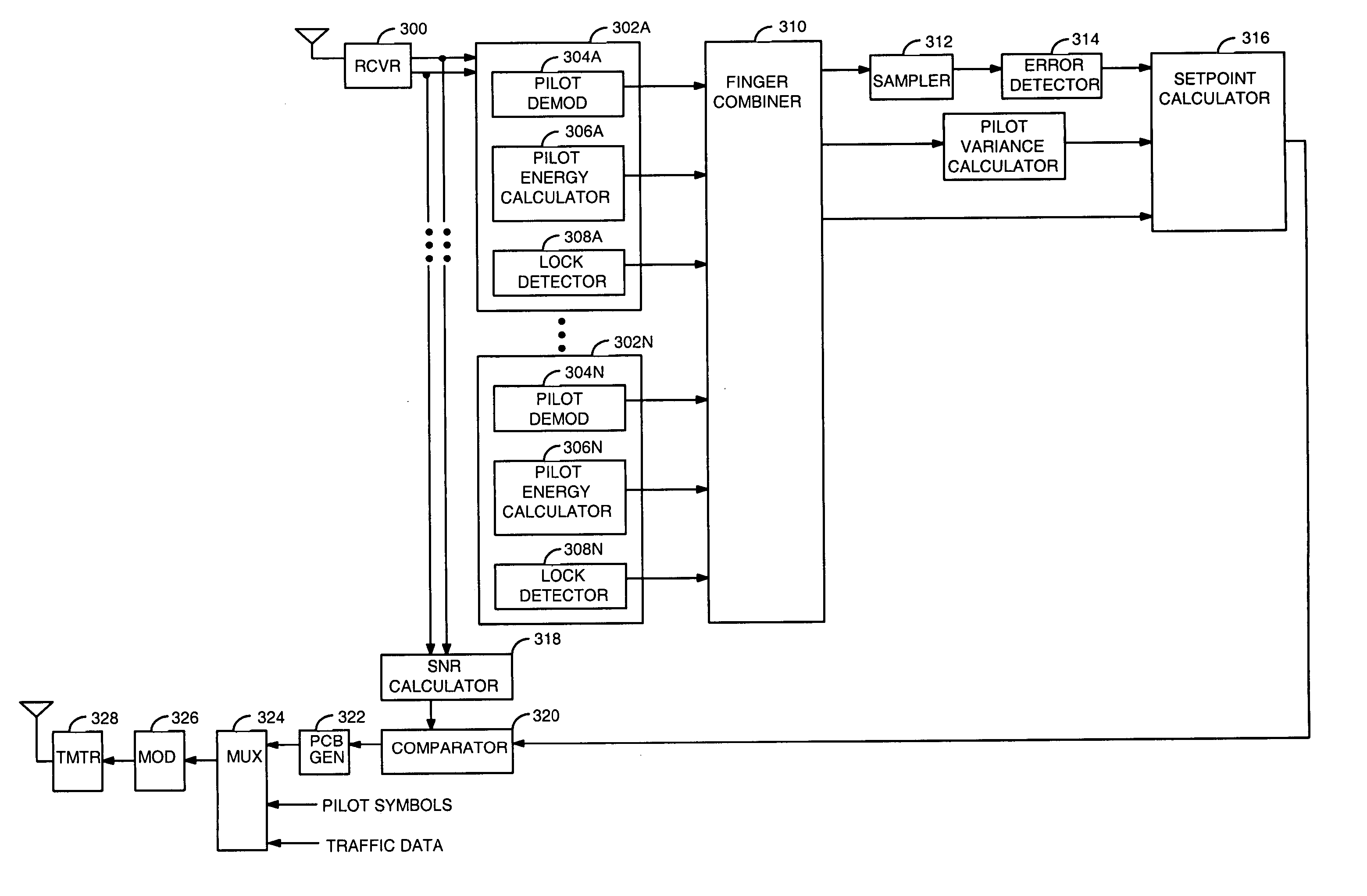 Method and apparatus for determining the closed loop power control set point in a wireless packet data communication system